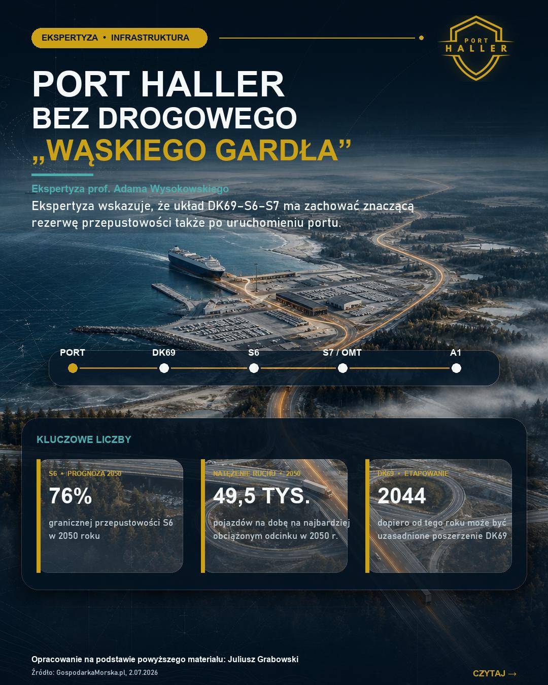 Port Haller bez drogowego wąskiego gardła.